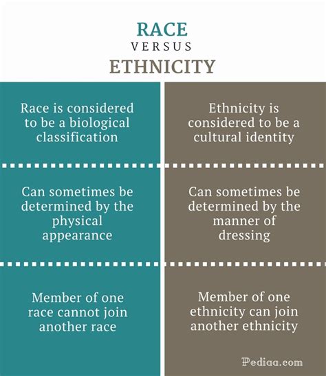 race to 2 meaning|The Difference between 'Race' and 'Ethnicity' .